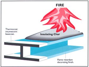 Intumescent - Fire Fighting - Fire Proofing - Fire Retardant