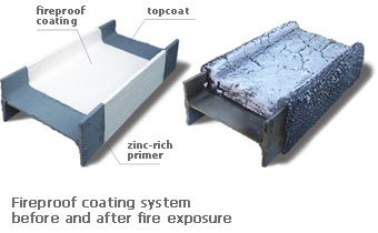 Intumescent - Fire Fighting - Fire Proofing - Fire Retardant